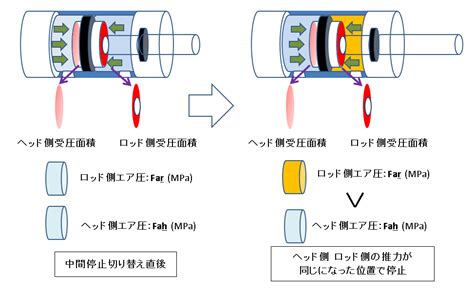 中間位置